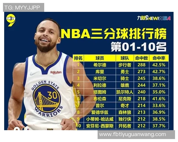 雷阿伦与丹尼格林三分球对决谁才是NBA历史最佳射手之争 雷阿伦与丹尼格林三分球对决谁才是NBA历史最佳射手之争